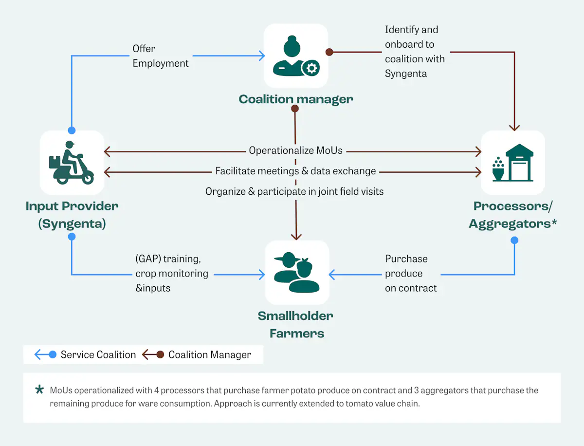 Coalition how it wokrs 2