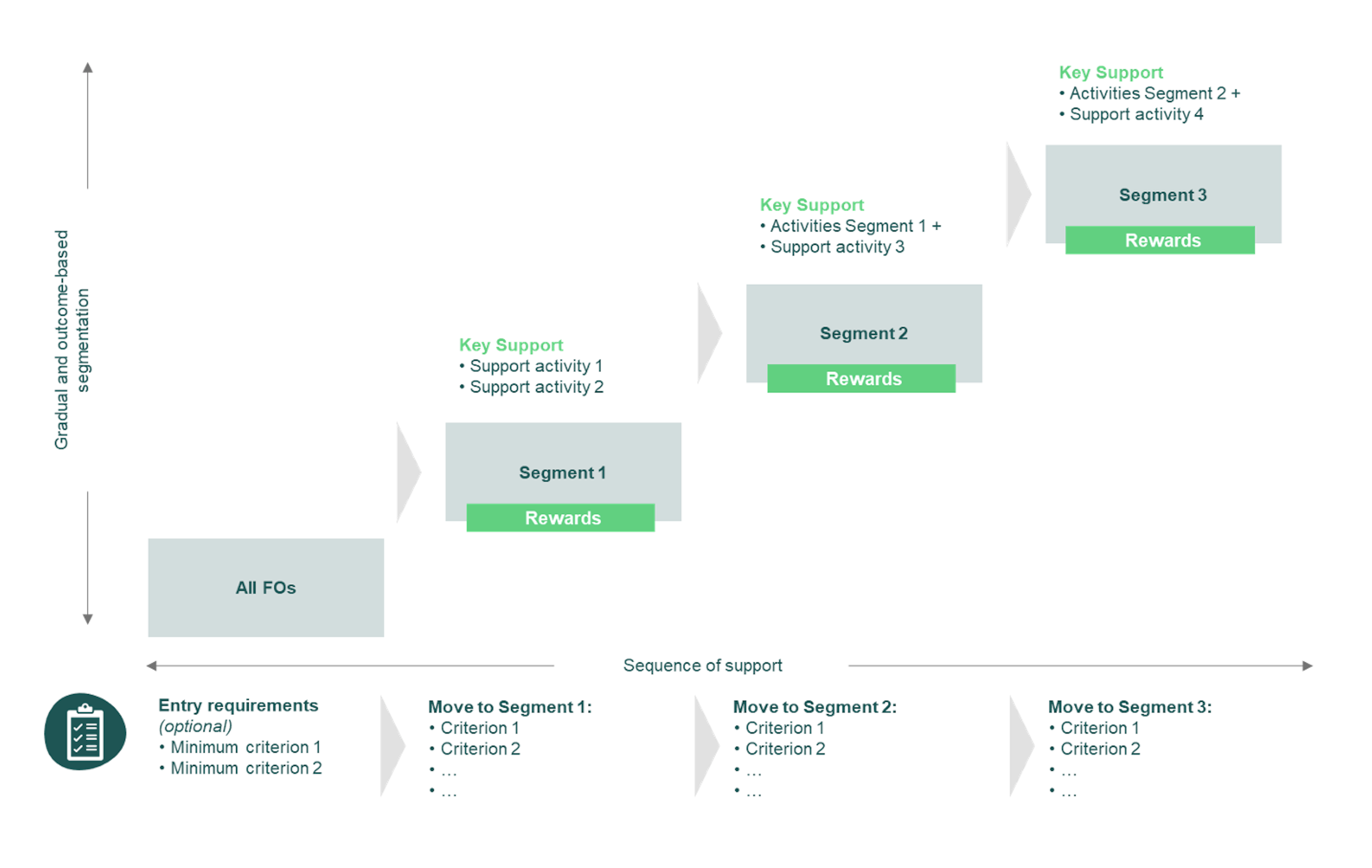 Farm Segmentation Farmer Organization Segmentation Guide | FarmFit Insights Hub ...