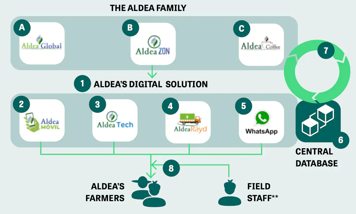 Screenshot 2025 03 07 at 14.32.08