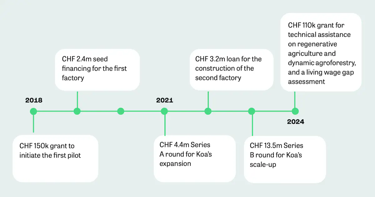 Screenshot 2025 01 15 at 11.44.42