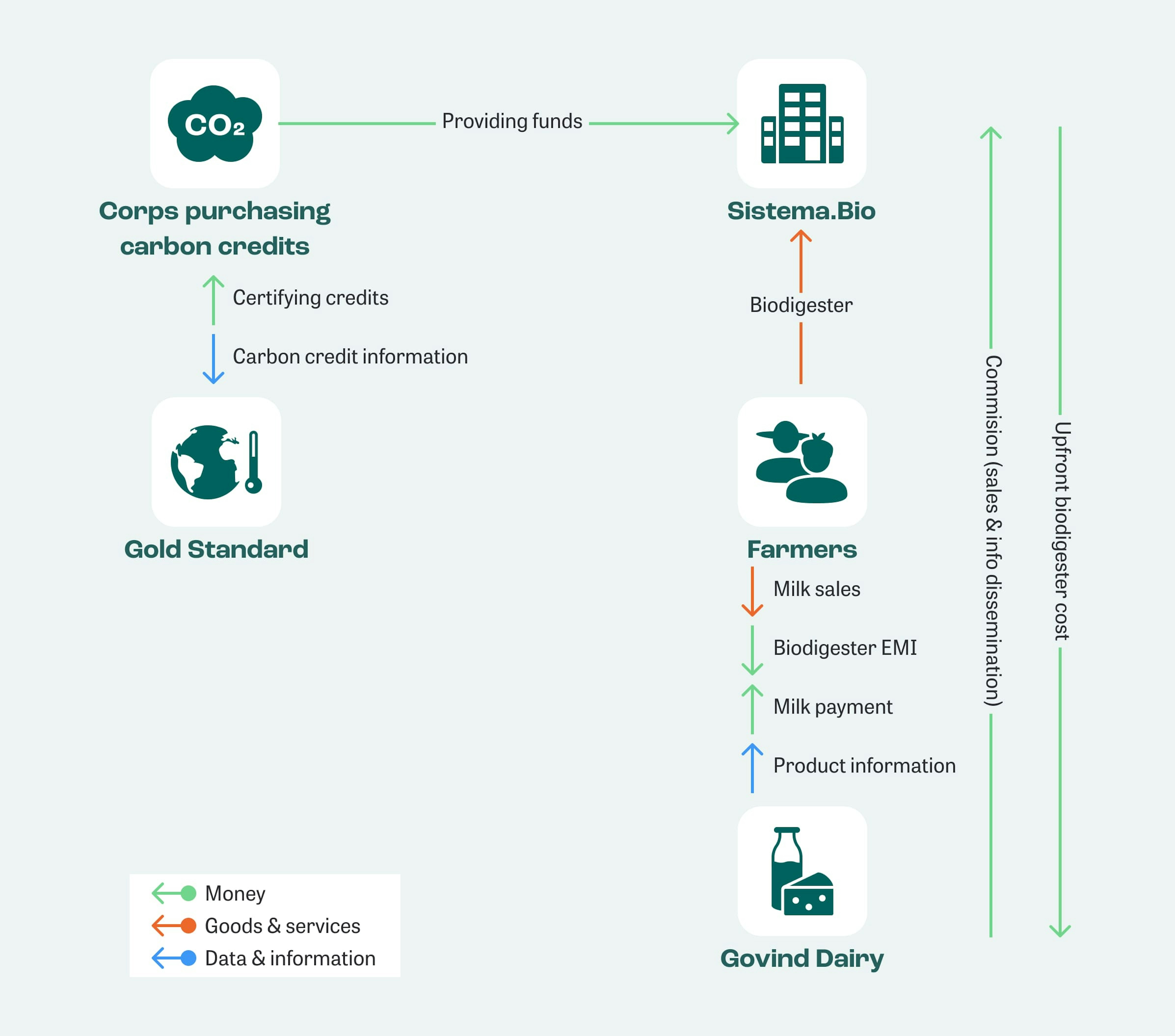 Customer Focus Brings Green Technology to Rural Women in India