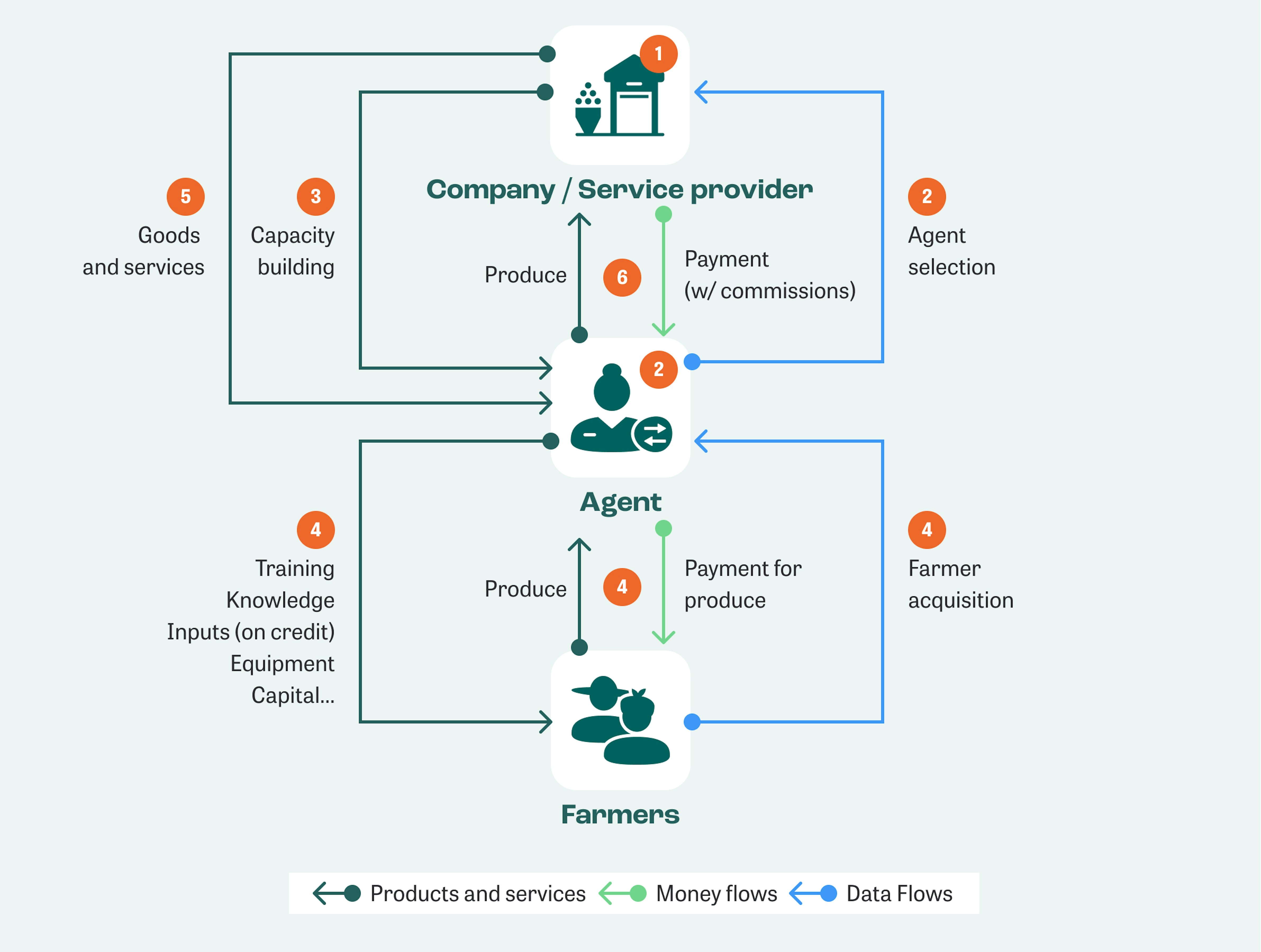 Commission-Based Agent Networks Guide | FarmFit Insights Hub :: FarmFit ...